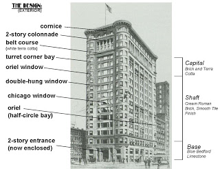 A Chicago School Skyscraper diagram from the excellent Chicago Textures architecture blog 