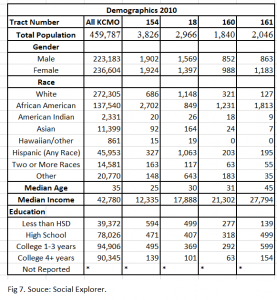 fig-7-demographics-2010
