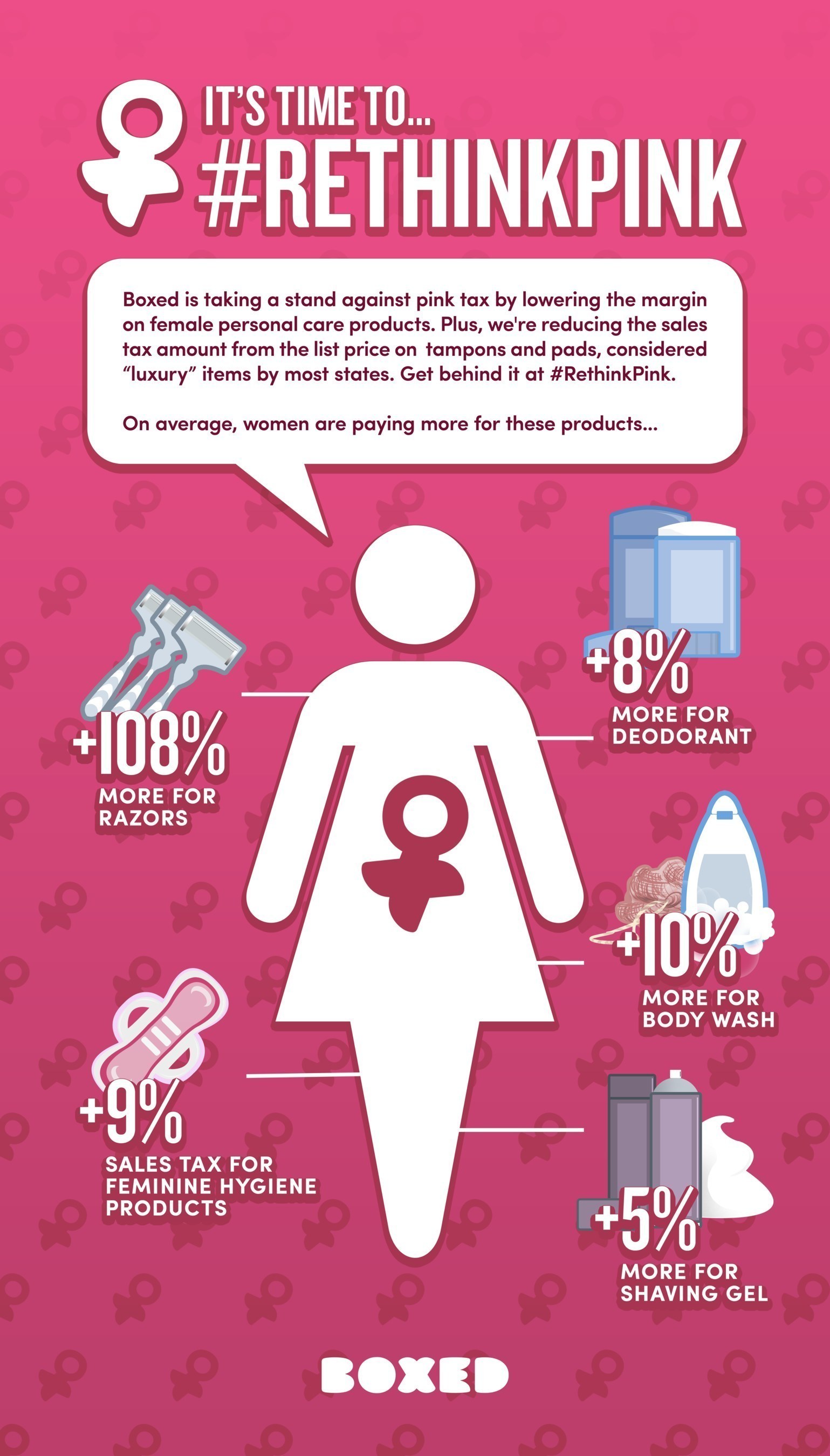 What is the “Pink Tax”? - UMKC Women's Center