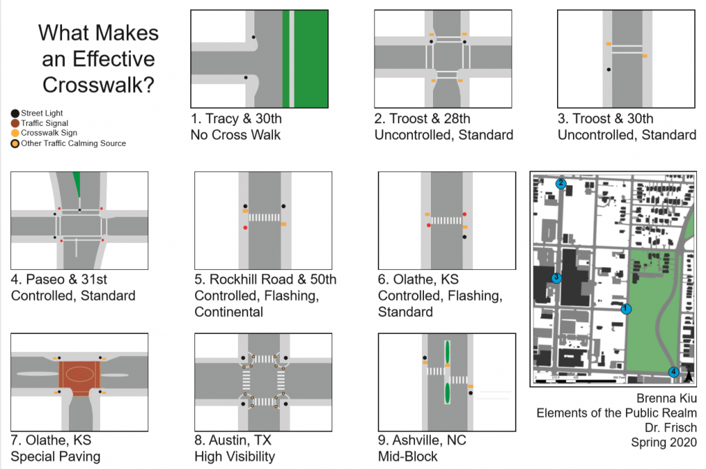Safer for Pedestrians, Types of Crossing