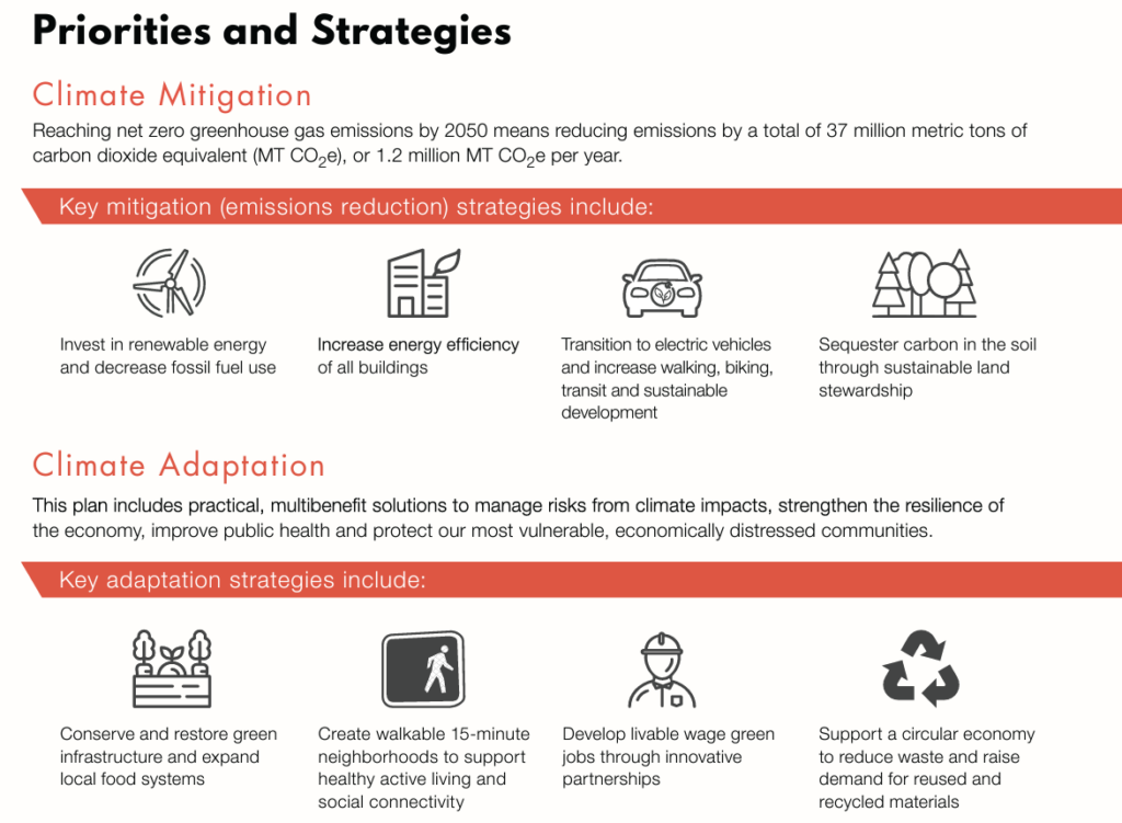 Graphic listing climate priorities as identified by the Kansas City Regional Climate Action Plan executive summary.