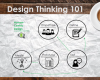 Should We Make Space for Design Thinking in Today’s Business Toolbox?