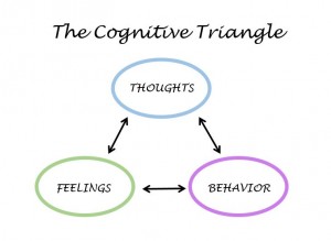 The Cognitive Triangle