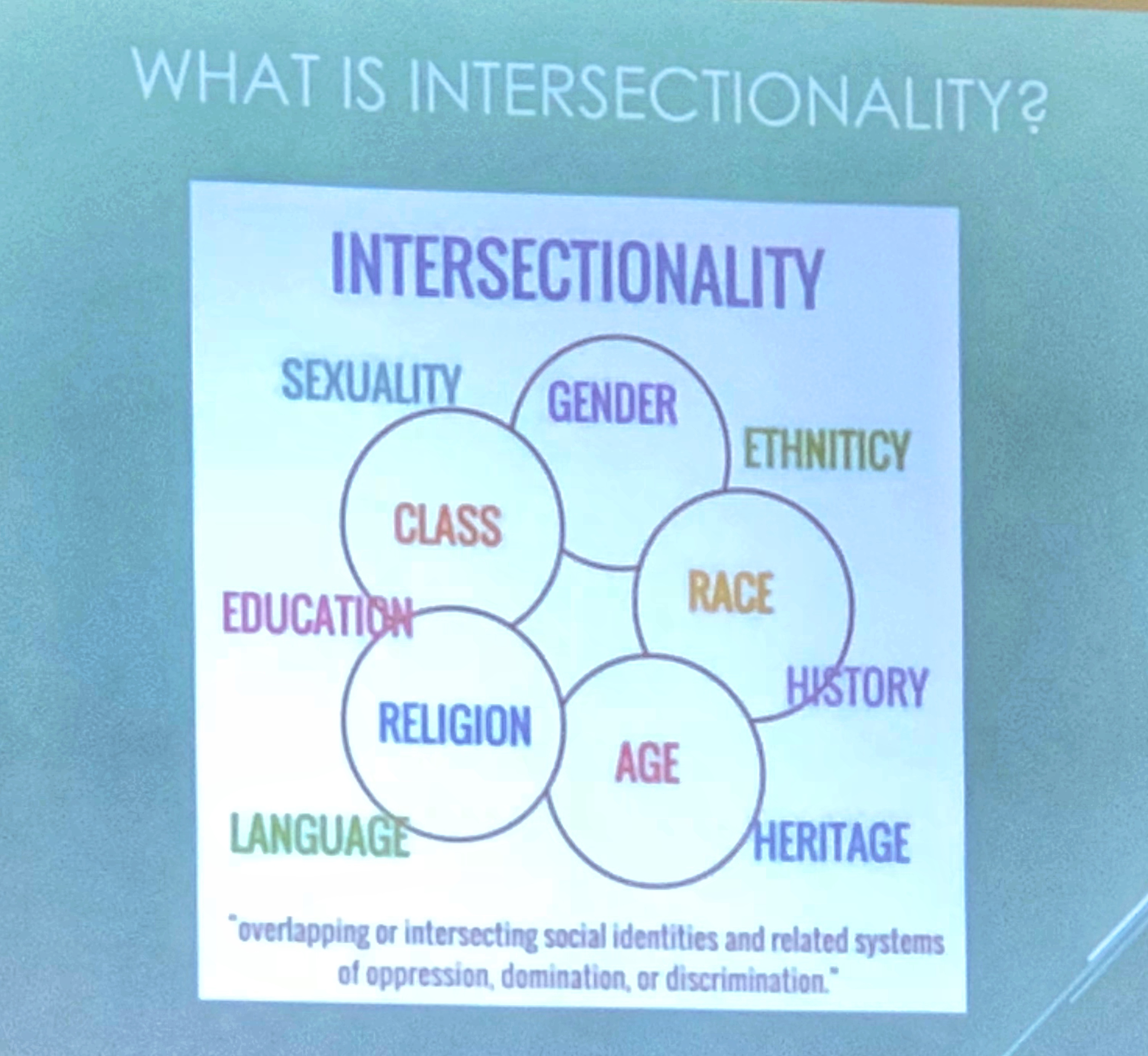 Understanding Intersectionality Umkc Womens Center